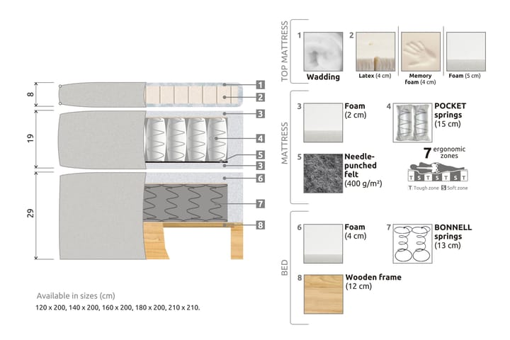 Sänkypaketti Estelle 180x200 cm Sametti - Beige - Huonekalut - Sänky - Sänkypaketti