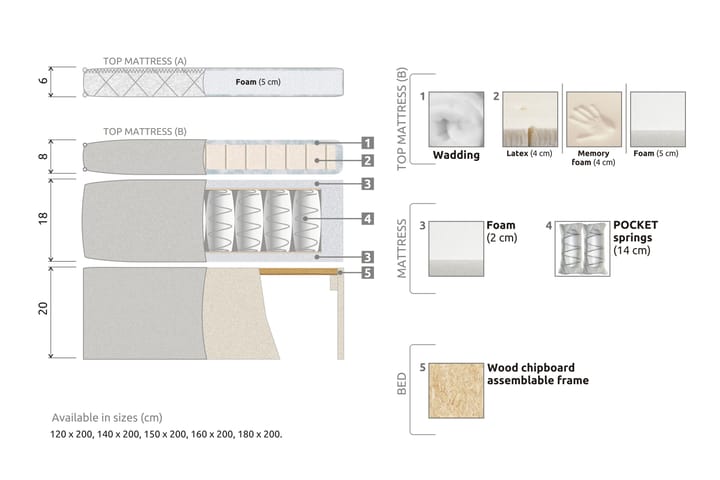 Sänkypaketti Olivia 120x200 Lateksipatja Sileä - Musta/Harmaa - Huonekalut - Sänky - Jenkkisängyt