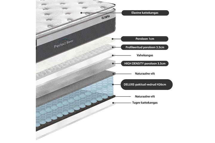 Joustinpatja Harmony Top - Valkoinen/Harmaa - Huonekalut - Sänky - Patja - Joustinpatjat