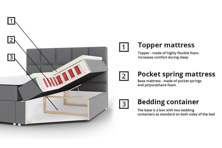 Sängynrunko Boisdale 120x200 cm - Tummanharmaa - Huonekalut - Sänky - Sänkykehikot & sängynrungot