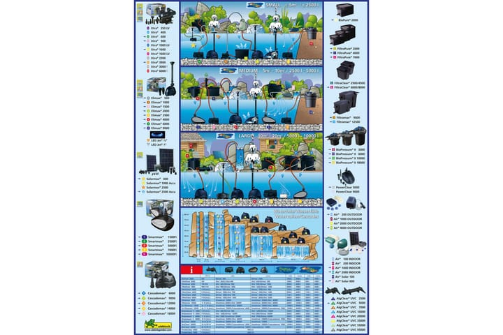 Ubbink Lammen suodatin BioPressure 10000 PlusSet 1355417 - Piha & ulkoaltaat - Piha-alue - Puutarhakoristeet & pihatarvikkeet - Lampi & suihkulähde