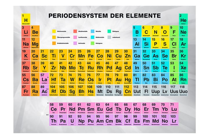 Valokuvatapetti Periodensystem Der Elemente 350x245 - Artgeist sp. z o. o. - Sisustustuotteet - Seinäkoristeet - Tapetit - Valokuvatapetit